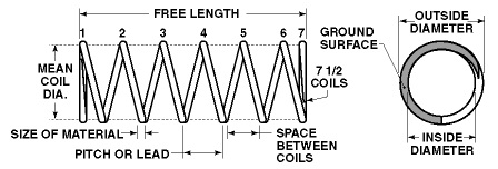 Compression Springs      