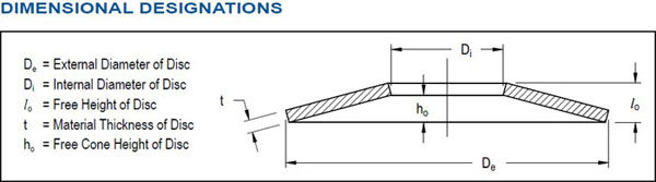 Disc Springs DIN 2093      